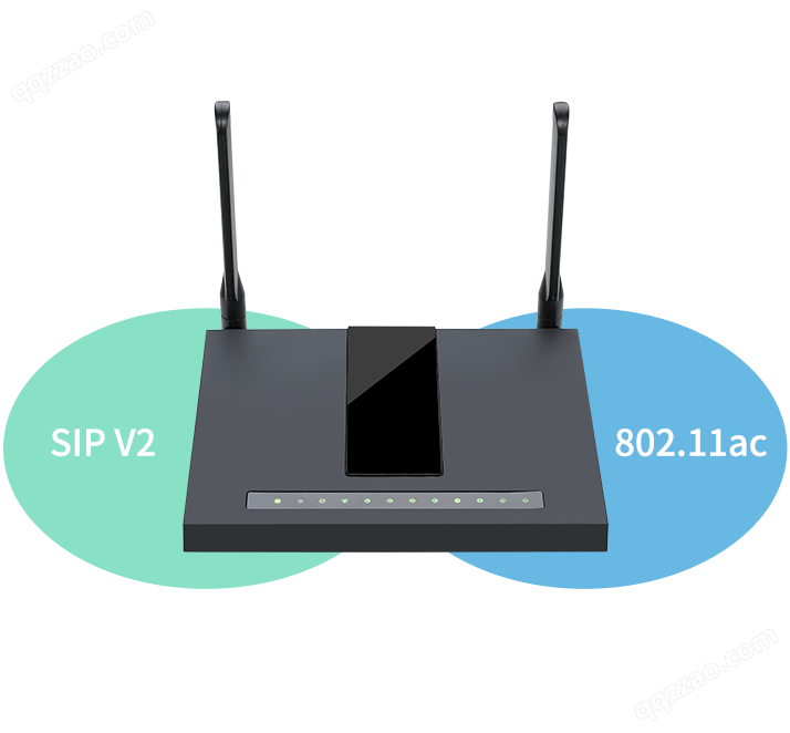 FWR7302 VoIP路由器具有强大兼容性