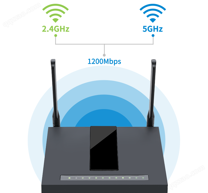 FWR7302 VoIP路由器支持双频Wi-Fi