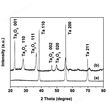 纳米氧化钽 光学玻璃及镀膜材料用50nm五氧化二钽 Ta2O5