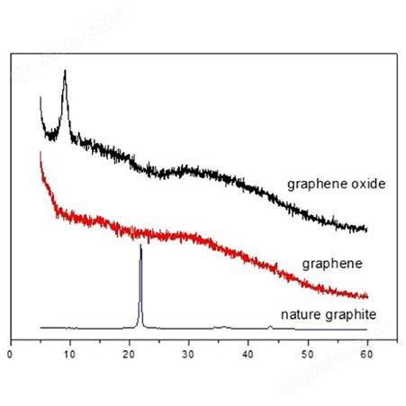 单层石墨烯薄片 抗菌杀菌用纳米石墨烯粉末 Graphene